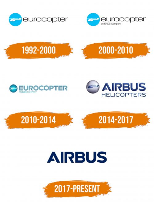 Histoire du logo de Airbus Helicopters