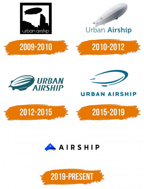 Histoire du logo de Airship