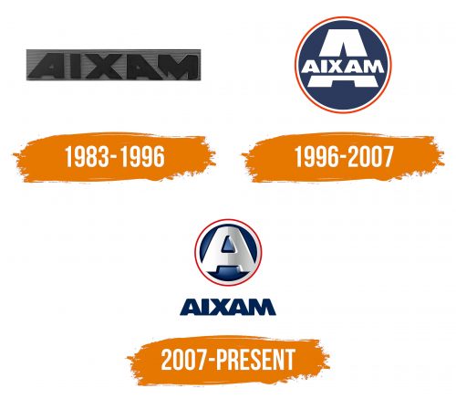 Histoire du logo de Aixam
