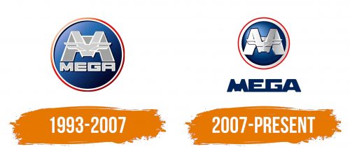 Histoire du logo de Aixam Mega