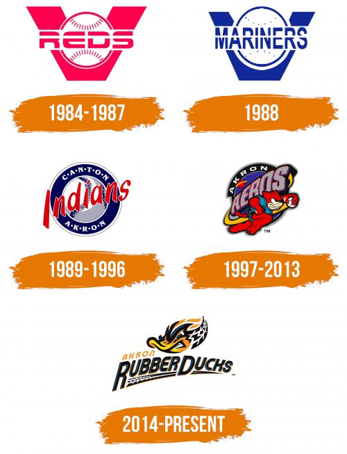 Histoire du logo de Akron RubberDucks