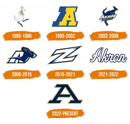 Histoire du logo de Akron Zips