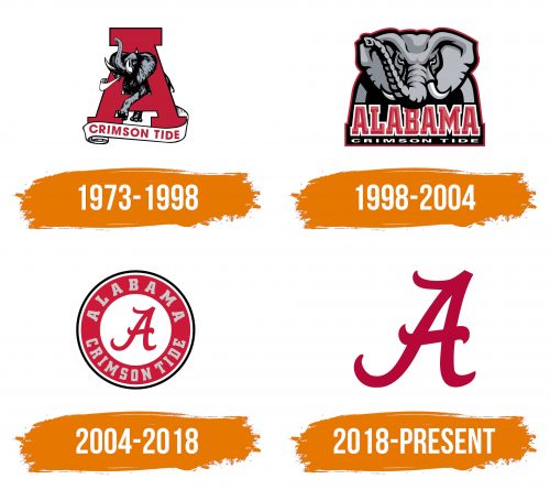Histoire du logo de Alabama Crimson Tide