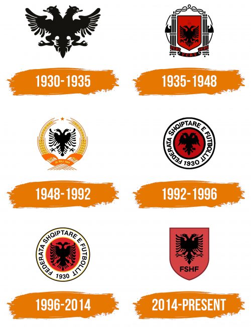Histoire du logo de Albania National Football Team