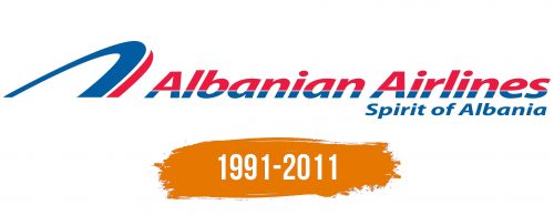 Histoire du logo de Albanian Airlines
