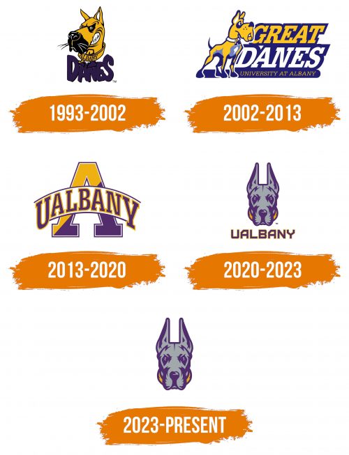 Histoire du logo de Albany Great Danes