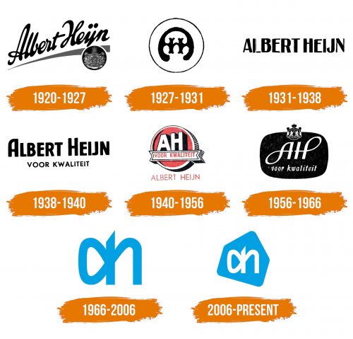 Histoire du logo de Albert Heijn