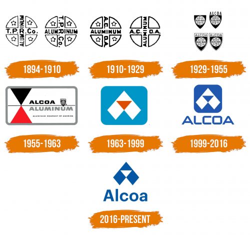 Histoire du logo de Alcoa