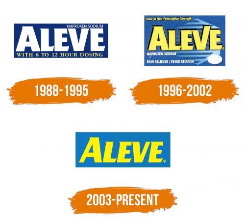Histoire du logo de Aleve