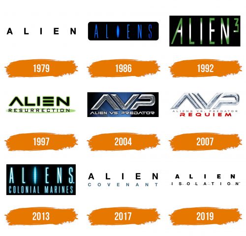 Histoire du logo de Alien
