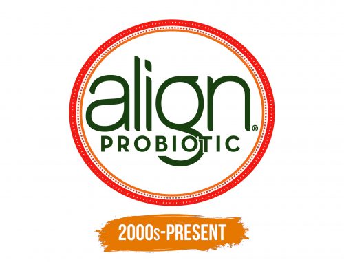 Histoire du logo de Align