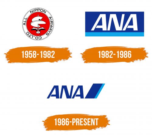 Histoire du logo de All Nippon Airways