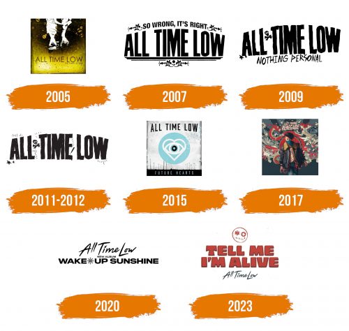 Histoire du logo de All Time Low (album)