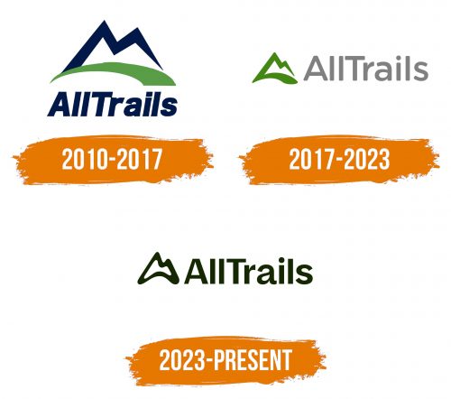 Histoire du logo de AllTrails
