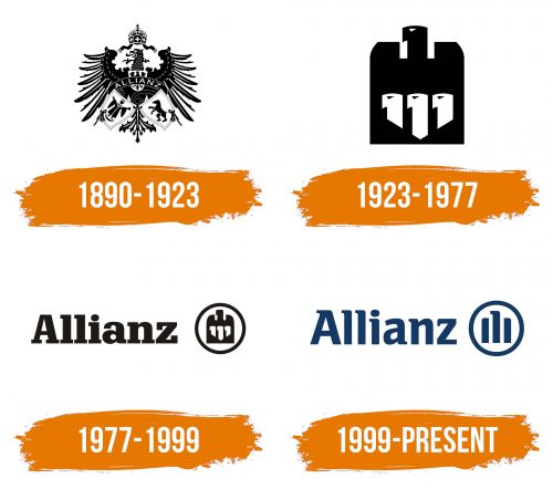 Histoire du logo de Allianz