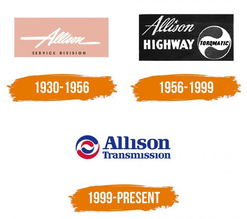 Histoire du logo de Allison Transmission