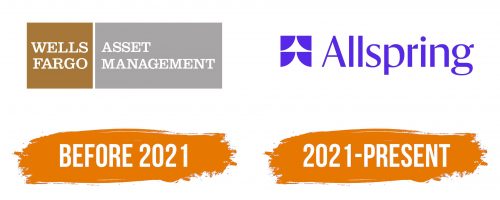 Histoire du logo de Allspring
