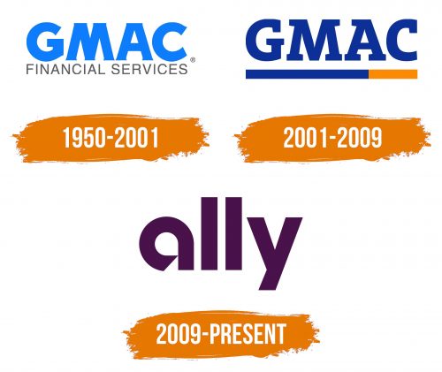 Histoire du logo de Ally Financial (Ally Bank)