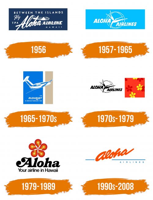 Histoire du logo de Aloha Airlines