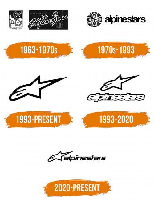 Histoire du logo de Alpinestars