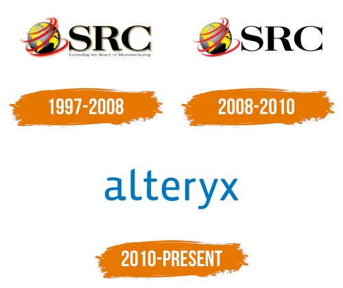 Histoire du logo de Alteryx