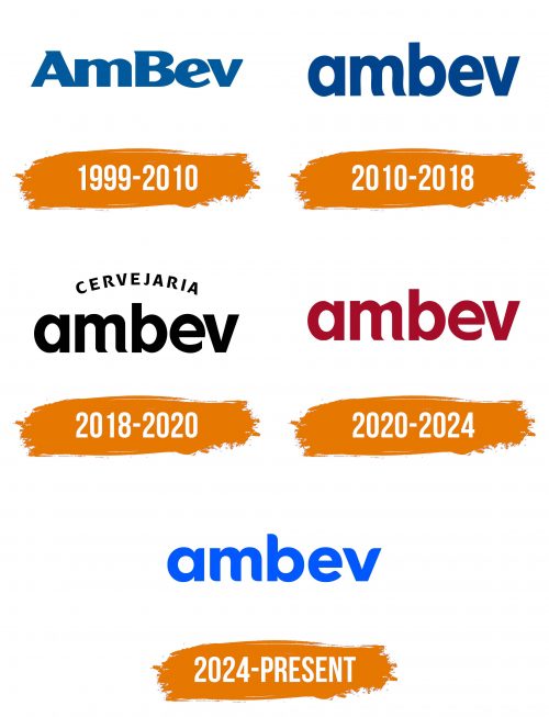 Histoire du logo de Ambev