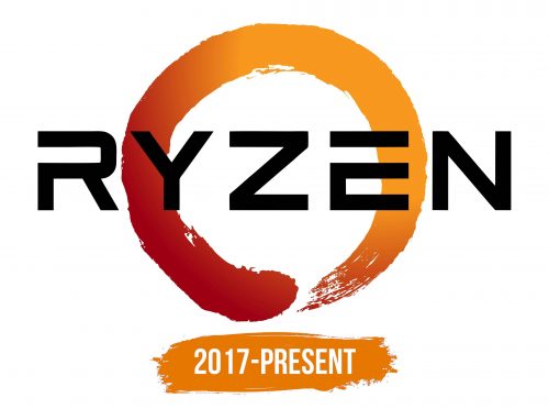 Histoire du logo de Ryzen
