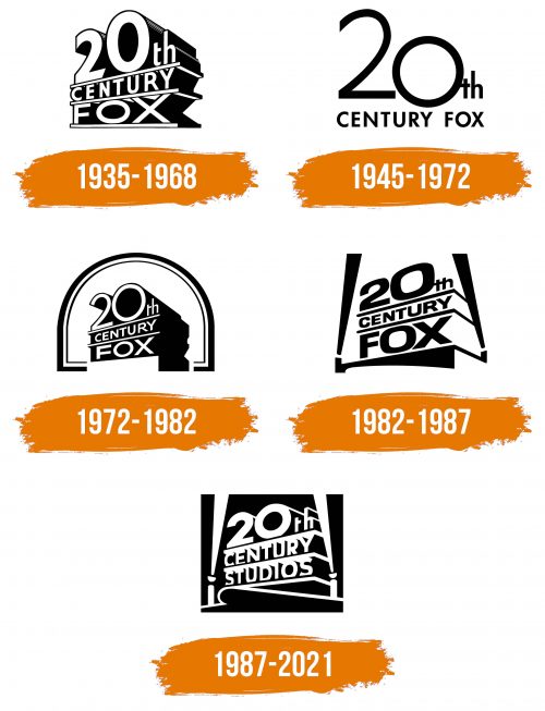 Histoire du logo de 20th Century Fox