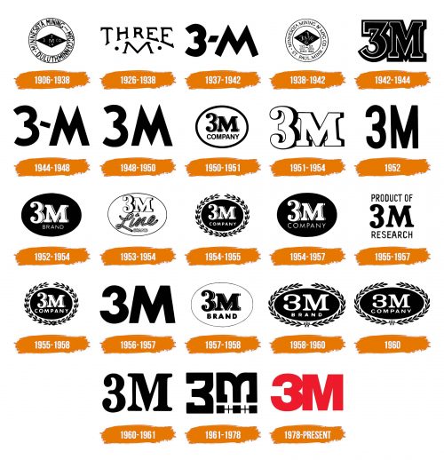 Histoire du logo de 3M