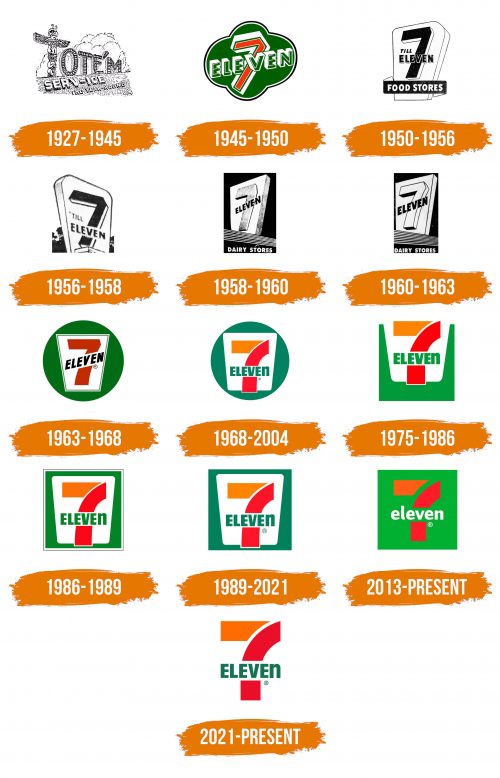 Histoire du logo de 7 Eleven