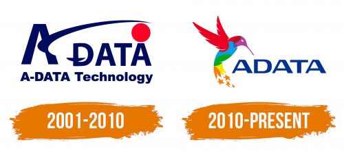 Histoire du logo de ADATA