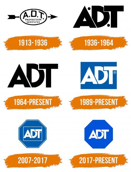 Histoire du logo de ADT