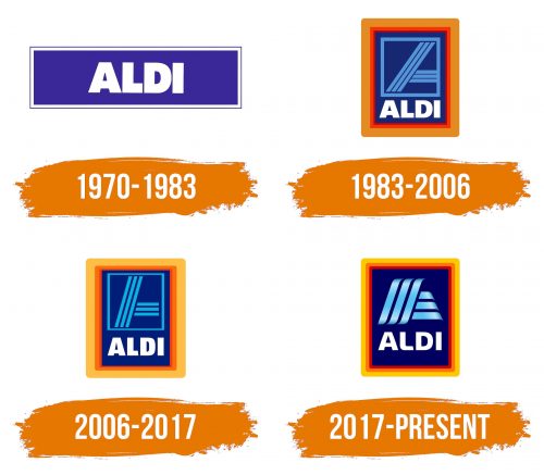Histoire du logo de ALDI
