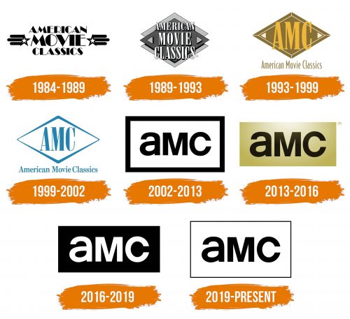 Histoire du logo de AMC (TV network)