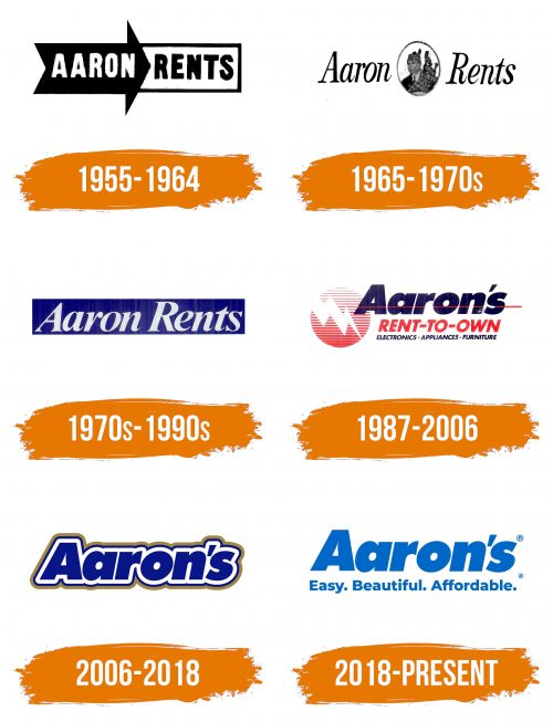 Histoire du logo de Aaron’s