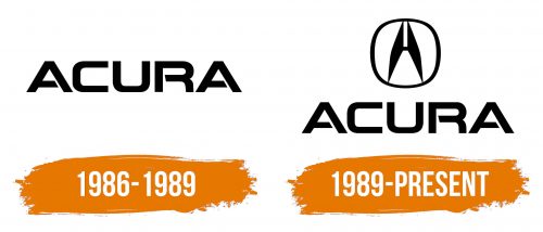 Histoire du logo de Acura
