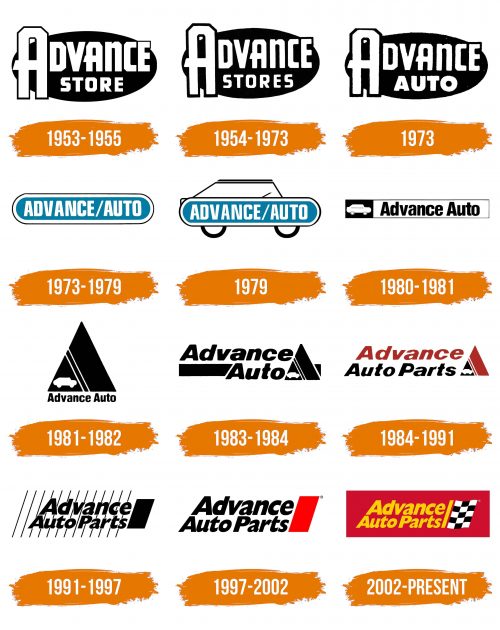 Histoire du logo de Advance Auto Parts