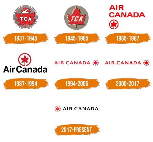 Histoire du logo de Air Canada
