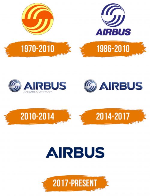 Histoire du logo de Airbus