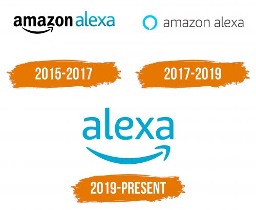 Histoire du logo de Alexa