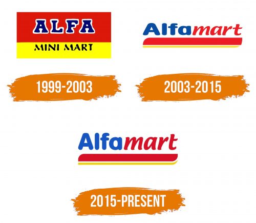 Histoire du logo de Alfamart