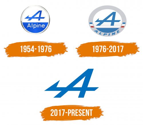 Histoire du logo de Alpine