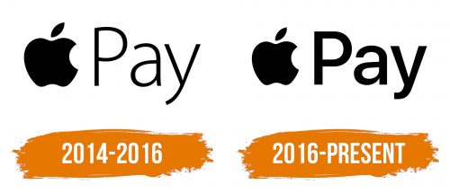 Histoire du logo de Apple Pay