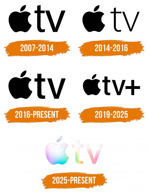 Histoire du logo de Apple TV