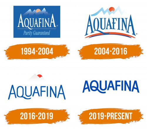 Histoire du logo de Aquafina