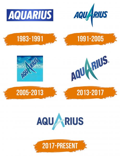 Histoire du logo de Aquarius