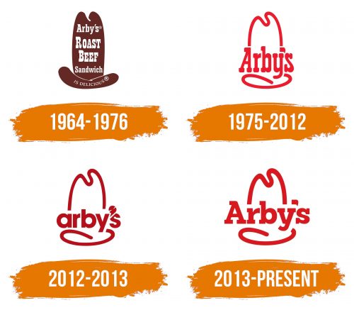Histoire du logo de Arbys