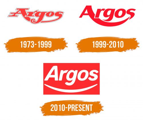 Histoire du logo de Argos
