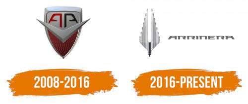 Histoire du logo de Arrinera