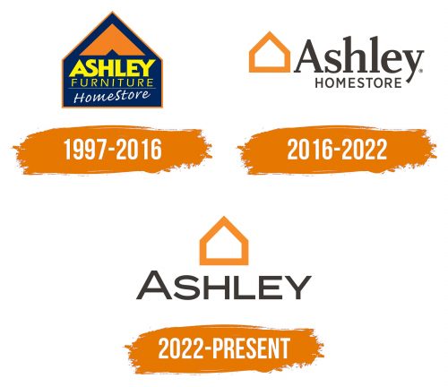 Histoire du logo de Ashley Furniture HomeStore